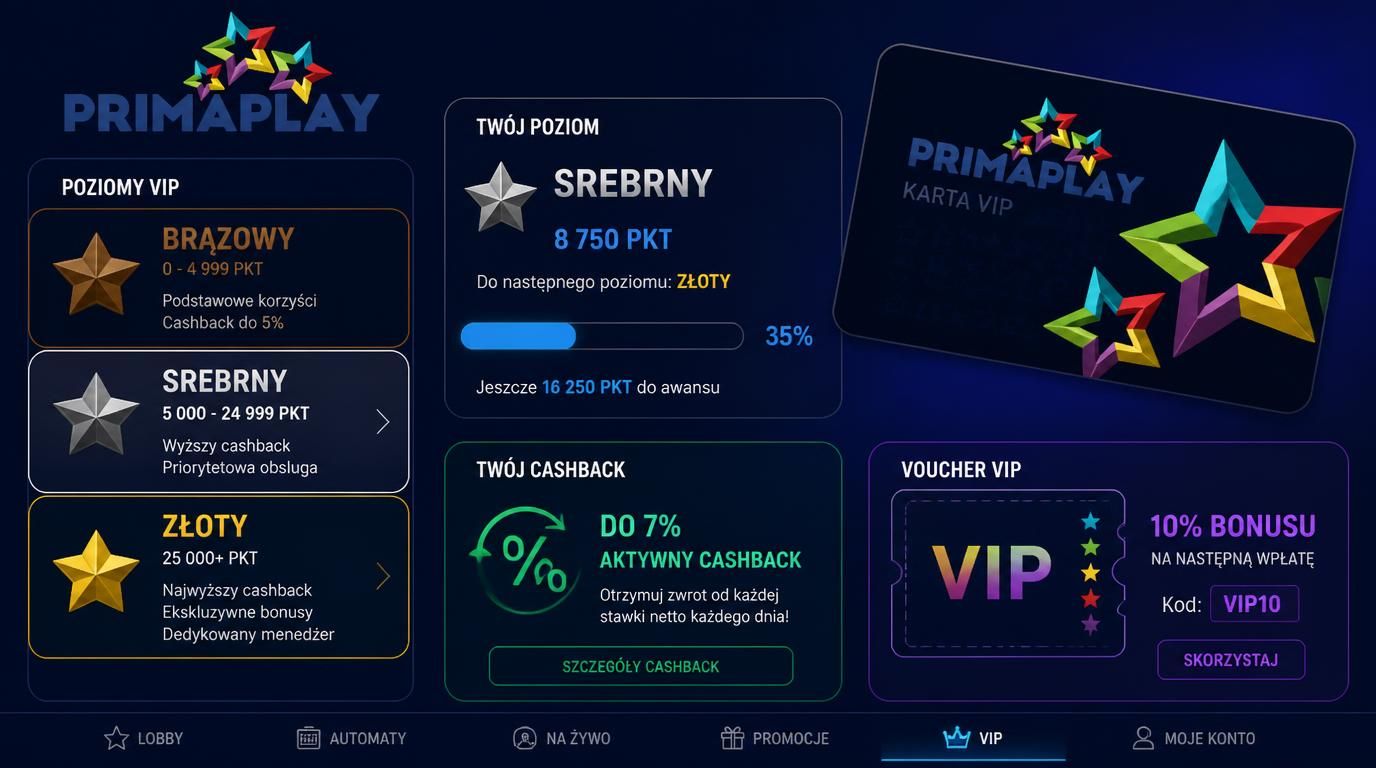 Program VIP i korzyści przy stałej grze
